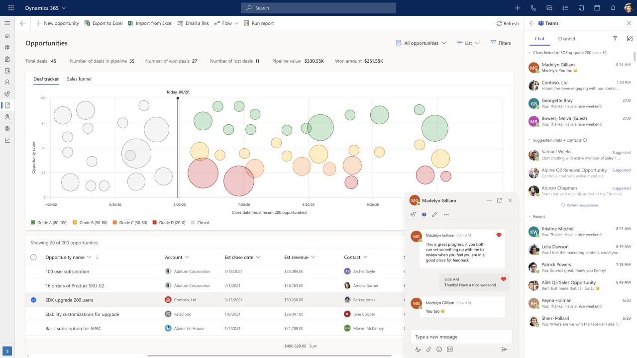 Microsoft Dynamics crm
