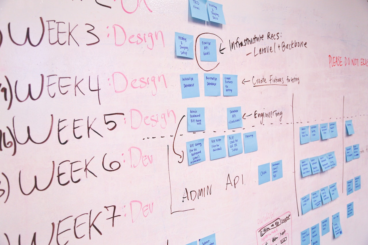 Agile of waterval projectmanagement
