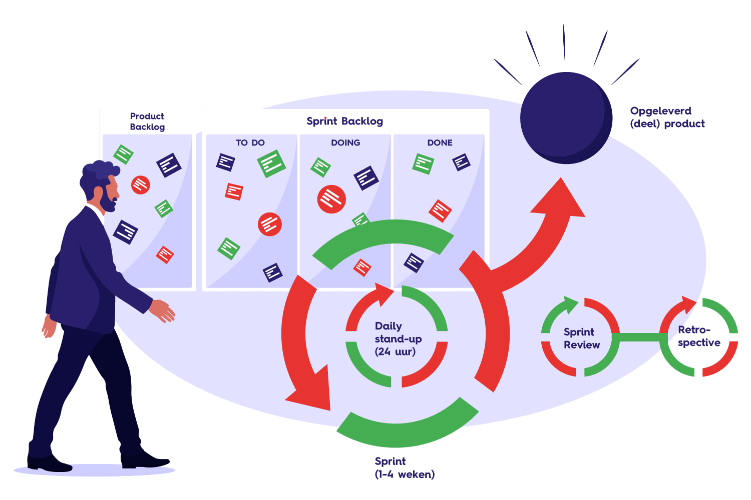 wat is scrum
