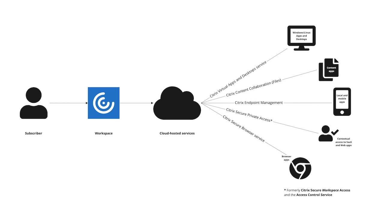 citrix workspace
